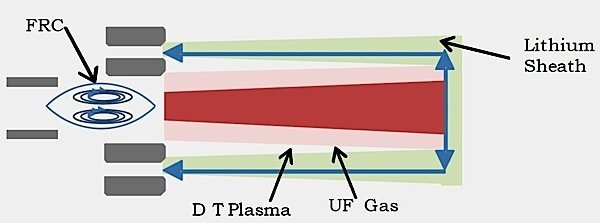 NASA-fission-fusion-propulsion-plasma-lithium-rocket-interplanetary-travel-EDIWeekly