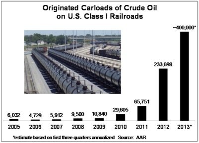 Association-American-Railroads-AAR-TransCanada-KeystoneXL-pipeline-Gulf-Coast-project-Barack-Obama-Lac-Megantic-Economist-EDIWeekly
