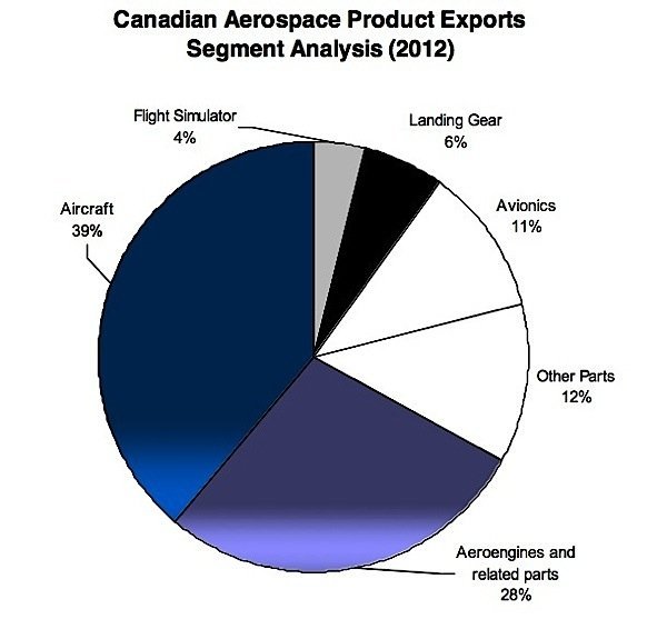 Aerospace-MRO-avionics-Boeing-DeHavilland-Dash-8-Bombardier-commercial-business-aircraft-Air-Canada-Aveos-EDIWeekly