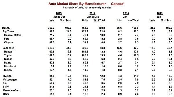 Scotiabank-Auto-Report-sales-exports-manufacturing-economy-oil-gas-commodities-resources-Ontario-Queibec-EDIWeekly