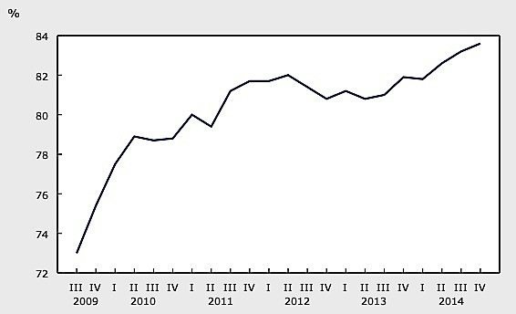 industrial-capacity-index-Statistics-Canada-manufacturing-resources-auto-EDIWeekly