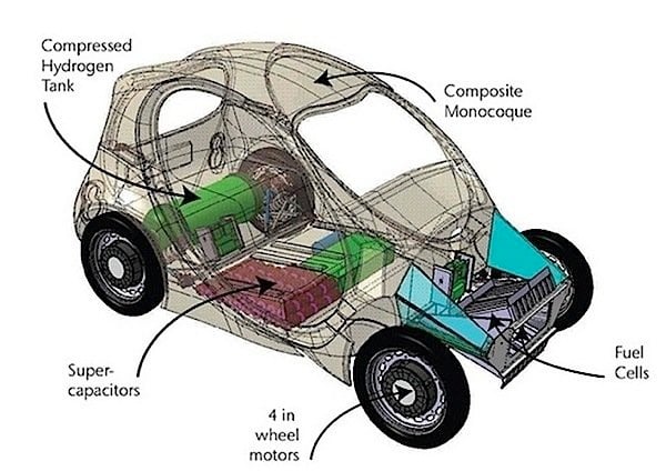 Riversimplle-hydrogen-fuel-cell-car-EDIWeekly