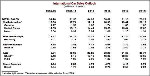 Scotiabank-car-sales-luxury-Canada-EDIWeekly