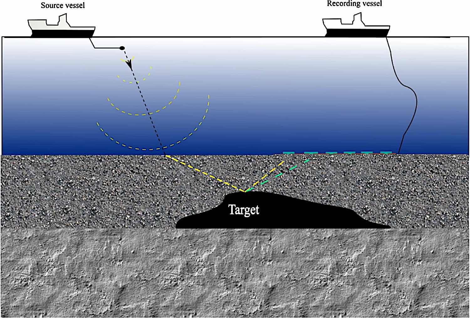 Seismic Technology Advancements and Their Impact on Oil and Gas Exploration