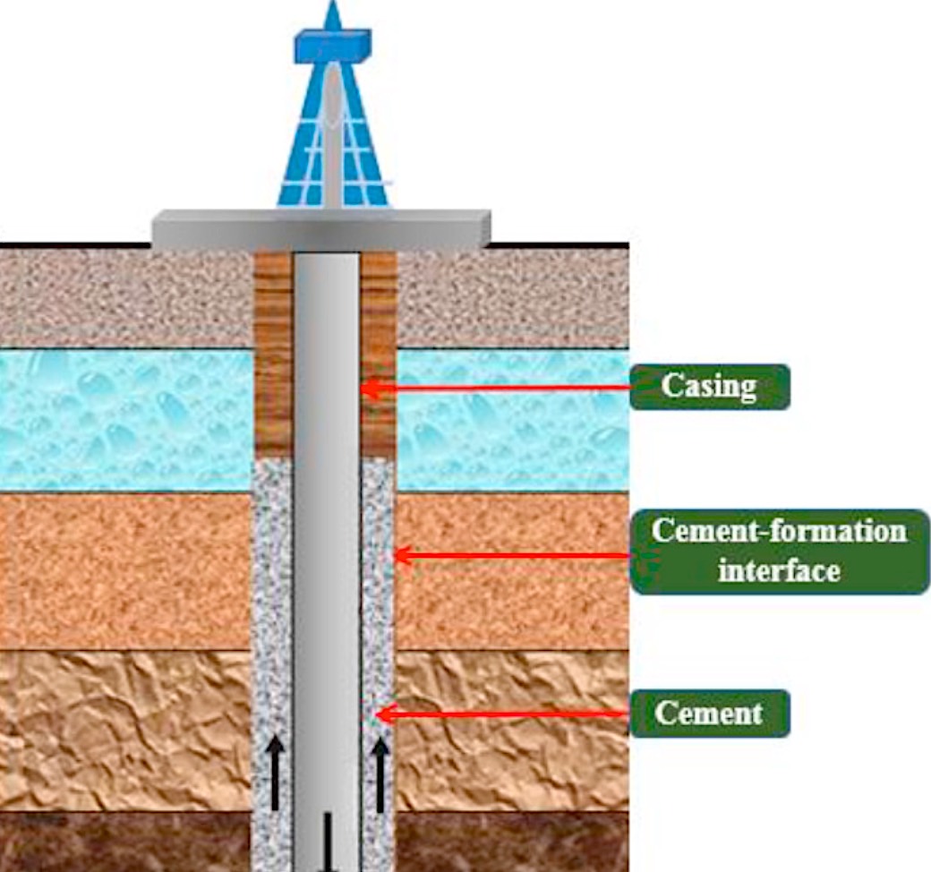 Engineered Geopolymers Redefining Well Integrity in a Low-Carbon Era
