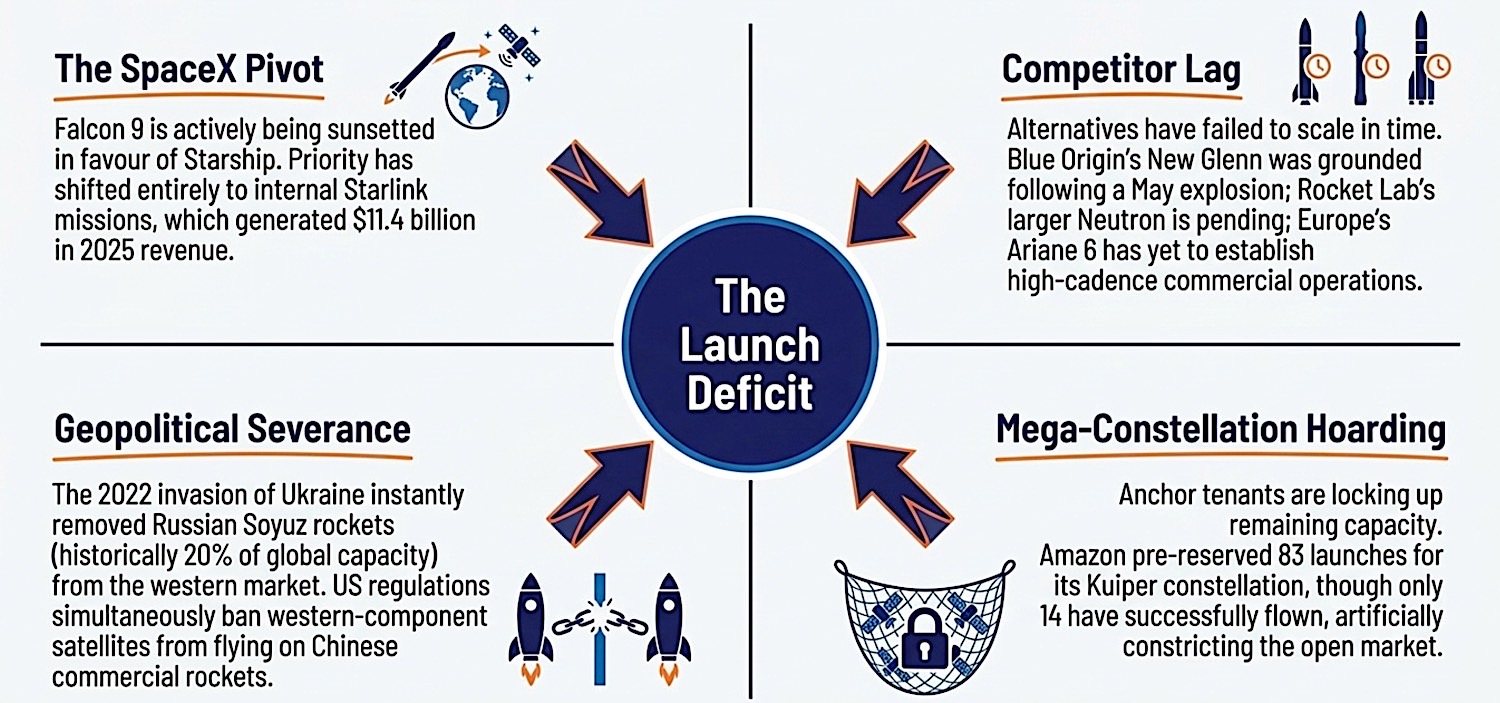 The Launch Deficit summary (E&OE)