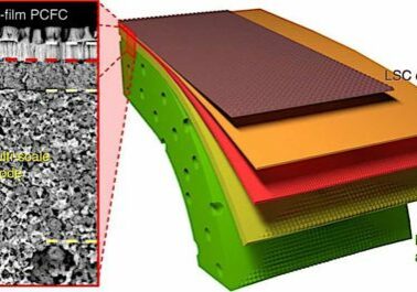 Engineered-Design-Insider-Protonic Ceramic Fuel CellsOil-Gas-Automotive-Aerospace-Industry-Magazine A proposed configuration of anode-supported PCFCs with thin-film BZY electrolytes CREDIT: Nature Communications